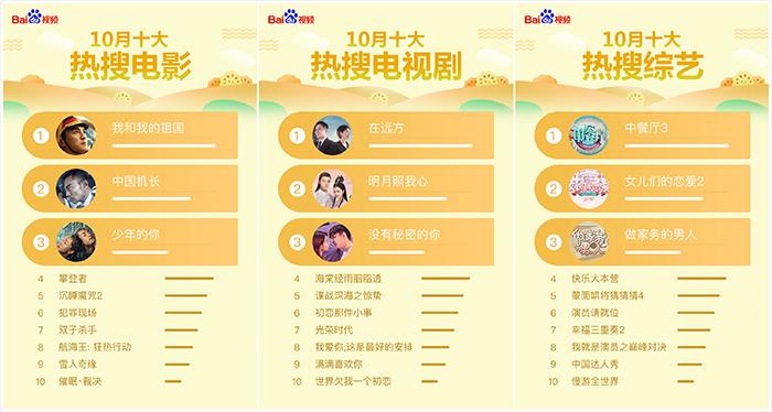 「中国新闻网」百度视频10月影视大数据报告：献礼剧佳作频出