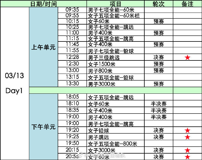 中国新闻网■倒计时100天！2020世界室内田径锦标赛赛程出炉