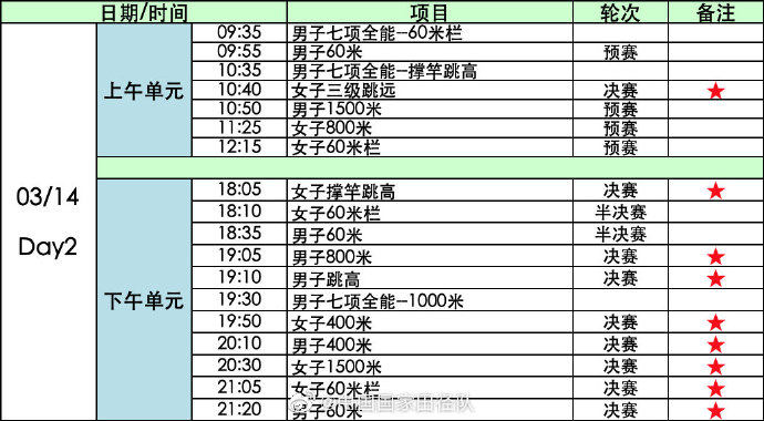 中国新闻网■倒计时100天！2020世界室内田径锦标赛赛程出炉