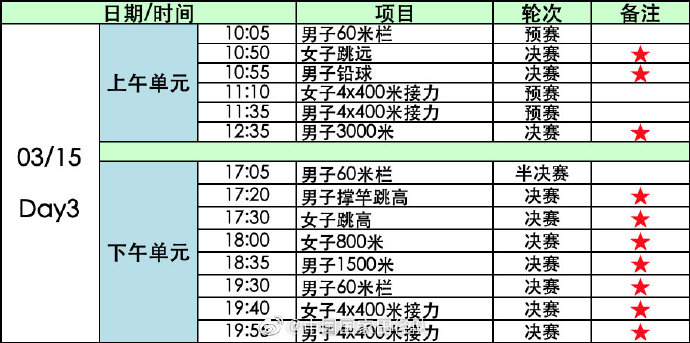 中国新闻网■倒计时100天！2020世界室内田径锦标赛赛程出炉