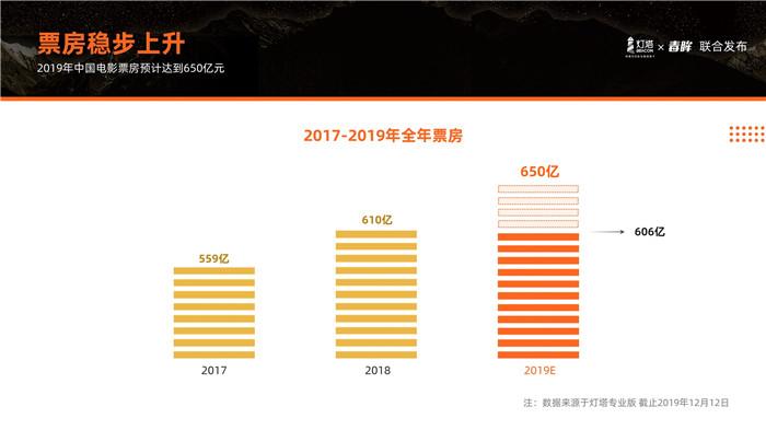 中国新闻网■灯塔预告片大赏：祖国、机长、流浪地球预告片成“全