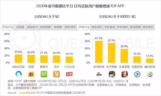 「中国新闻网」优酷《乡爱12》“只看TA”pick榜：谢广坤磨人指数最高