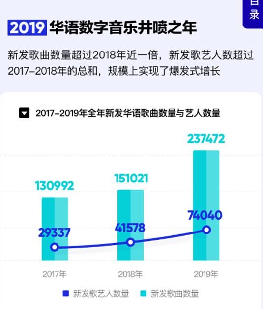 「中国新闻网」2019华语乐坛如何？数字音乐井喷 网络音乐人走红