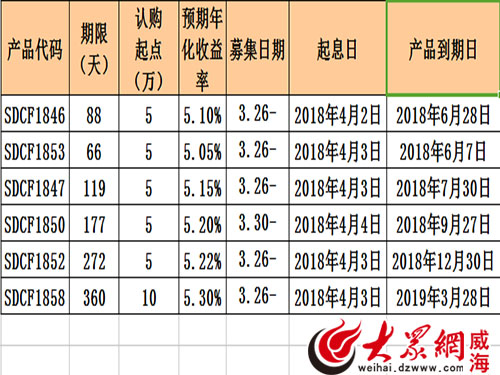 春播正当时 理财赢未来工银理财节提前享金