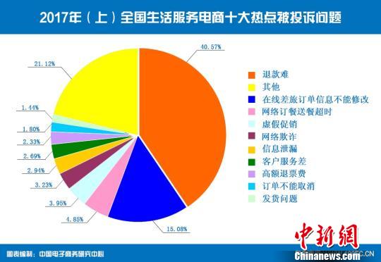 羳¡Ͷռ13.34%